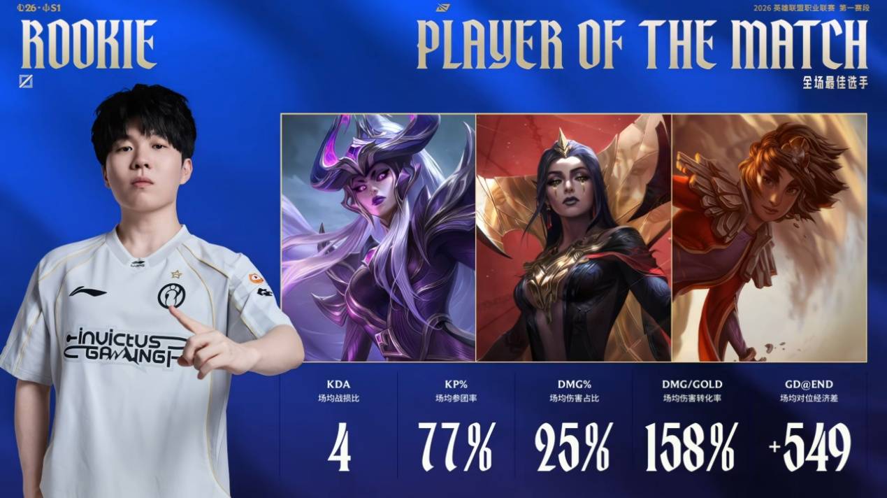 爱游戏体育-Rookie在切尔西比赛中出色防守，突破纪录引发热议！的简单介绍